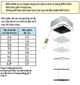 Dễ d&agrave;ng bảo dưỡng