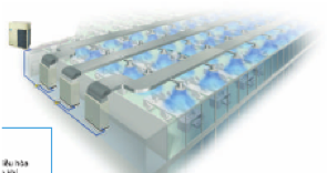 Tính năng lưu lượng gió lớn