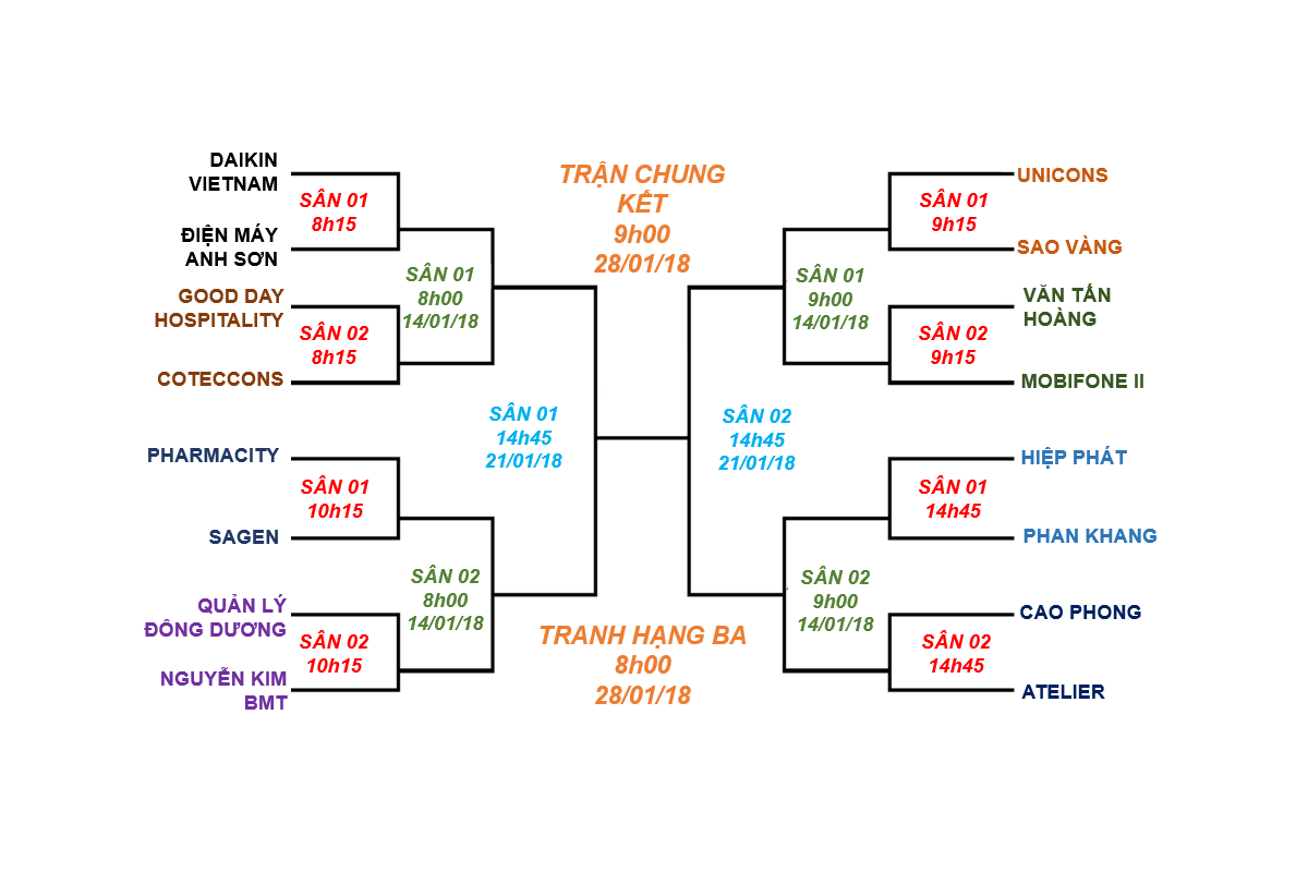 Khai mạc giải Daikin Cup 2017